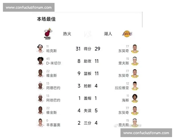 湖人对决热火总决赛第三场完整比赛精彩回顾与战术解析全景复盘