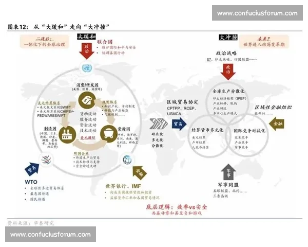 从贸易科技到秩序博弈的美国对抗全世界新格局深度解析与未来走向